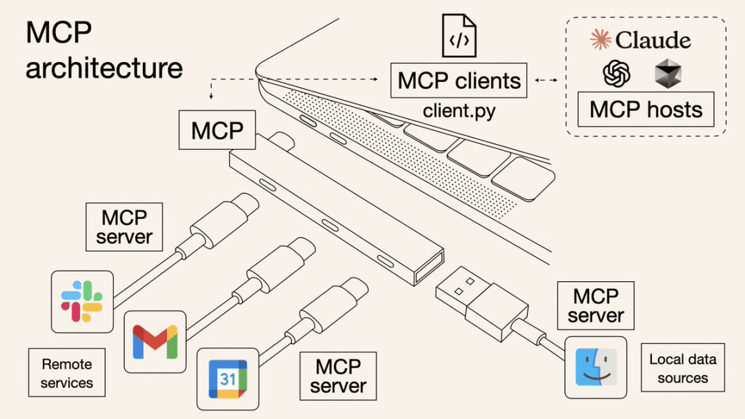MCP示意图